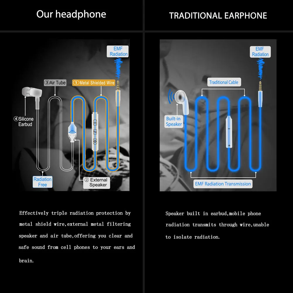 Le Casque ANTI-ONDES (à Air stéthoscopique)